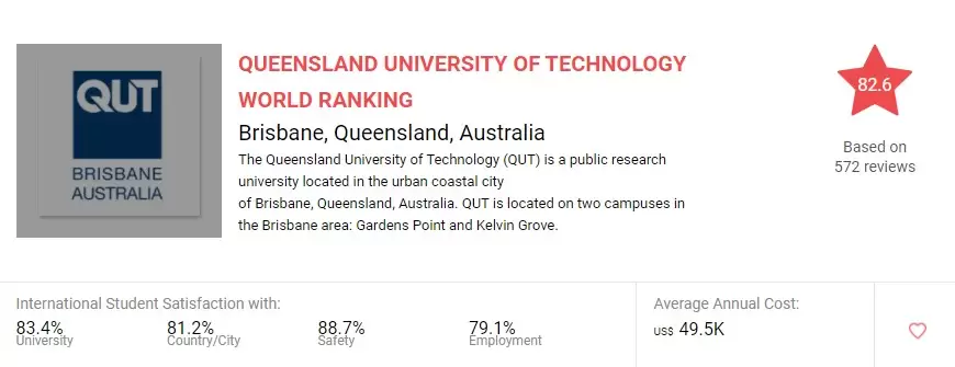 Best Universities in Brisbane for international students QUT