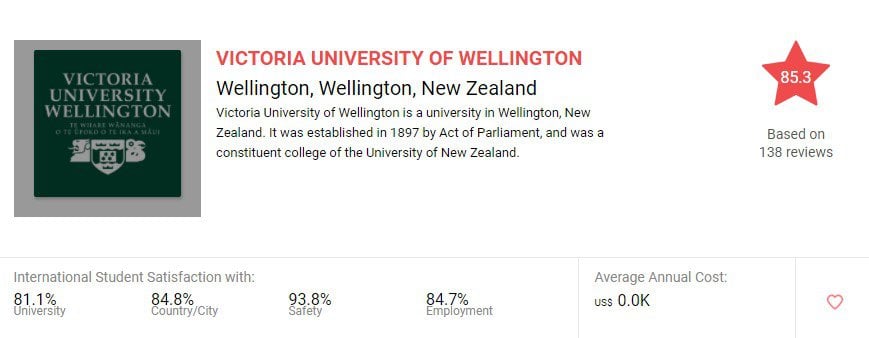 best universities in New Zealand
