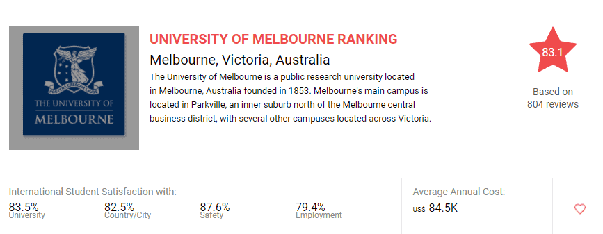 UNIVERSITY OF MELBOURNE